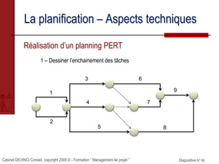 Cabinet DEVINCI Conseil, copyright 2005 © - Formation “ Management de projet ” Diapositive N° 68
La planification – Aspect...