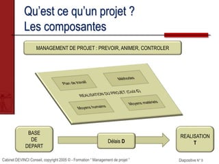 Cabinet DEVINCI Conseil, copyright 2005 © - Formation “ Management de projet ” Diapositive N° 8
Qu’est ce qu’un projet ?
L...