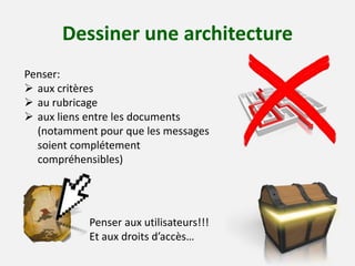 Dessiner une architecture 
Penser: 
 aux critères 
 au rubricage 
 aux liens entre les documents 
(notamment pour que les messages 
soient complétement 
compréhensibles) 
Penser aux utilisateurs!!! 
Et aux droits d’accès… 
 