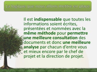 Il est indispensable que toutes les 
informations soient écrites, 
présentées et nommées avec la 
même méthode pour permettre 
une meilleure consultation des 
documents et donc une meilleure 
analyse par chacun d’entre vous 
et mieux encore par le chef de 
projet et la direction de projet. 
 