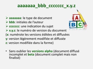 aaaaaaa_bbb_ccccccc_x.y.z 
 aaaaaaa: le type de document 
 bbb: initiales de l’auteur 
 ccccccc: une indication du sujet 
 x.y.z: le numéro de version du document 
(x: numérote les versions éditées et diffusées 
y: version légèrement modifiée et diffusée 
z: version modifiée dans la forme) 
• Sans oublier les versions alpha (document diffusé 
incomplet et beta (document complet mais non 
finalisé) 
 