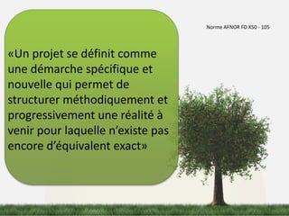 Norme AFNOR FD X50 - 105 
«Un projet se définit comme 
une démarche spécifique et 
nouvelle qui permet de 
structurer méthodiquement et 
progressivement une réalité à 
venir pour laquelle n’existe pas 
encore d’équivalent exact» 
 