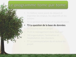 • T1 Définir notre point de départ et 
exprimer les enjeux, les objectifs et les 
actions 
• T2 La gestion du temps et la planification 
• T3 La question de la base de données 
• T4 Dessine-moi un projet 
• T5 Et le management dans tout ça? 
• T6L’organisation, l’animation et 
l’exploitation des réunions 
• T7 La communication du et autour du 
projet 
 