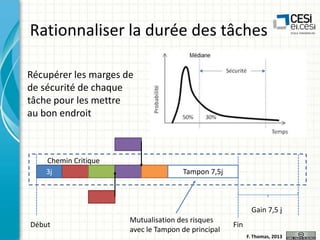 Rationnaliser la durée des tâches
Récupérer les marges de
de sécurité de chaque
tâche pour les mettre
au bon endroit

Chemin Critique
3j

Tampon 7,5j

Gain 7,5 j
Début

Mutualisation des risques
avec le Tampon de principal

Fin
F. Thomas, 2013

 