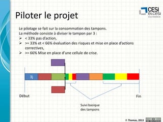 Piloter le projet
Le pilotage se fait sur la consommation des tampons.
La méthode consiste à diviser le tampon par 3 :
 < 33% pas d’action,
 >= 33% et < 66% évaluation des risques et mise en place d’actions
correctives,
 >= 66% Mise en place d’une cellule de crise.

3j

Début

Fin
Suivi basique
des tampons
F. Thomas, 2013

 