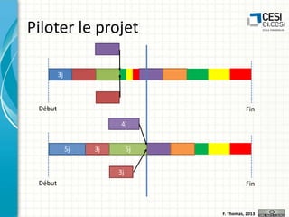 Piloter le projet
3j

Début

Fin
4j
5j

3j

5j
3j

Début

Fin

F. Thomas, 2013

 