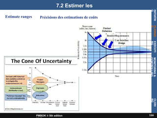 Estimate ranges
166
PMBOK ® 5th edition
7.2 Estimer les
coûts
Précisions des estimations de coûts
INITIATIN
G
PLANNIN
G
EXECUTI
NG
MONITORING
&
CONTROLLING
CLOSI
NG
 