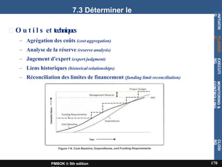 7.3 Déterminer le
budget
O u t i l s et techniques
– Agrégation des coûts (cost aggregation)
– Analyse de la réserve (reserve analysis)
– Jugement d'expert (expert judgment)
– Liens historiques (historical relationships)
– Réconciliation des limites de financement (funding limit reconciliation)
INITIATIN
G
170
PMBOK ® 5th edition
PLANNIN
G
EXECUTI
NG
MONITORING
&
CONTROLLING
CLOSI
NG
 