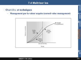 7.4 Maîtriser les
coûts
O u t i l s et techniques
– Management par la valeur acquise (earned value management)
INITIATIN
G
175
PMBOK ® 5th edition
PLANNIN
G
EXECUTI
NG
MONITORING
&
CONTROLLING
CLOSI
NG
 