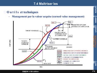 7.4 Maîtriser les
coûts
O u t i l s et techniques
– Management par la valeur acquise (earned value management)
INITIATIN
G
176
PMBOK ® 5th edition
PLANNIN
G
EXECUTI
NG
MONITORING
&
CONTROLLING
CLOSI
NG
 