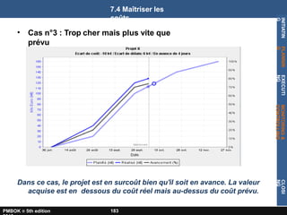• Cas n°3 : Trop cher mais plus vite que
prévu
Dans ce cas, le projet est en surcoût bien qu'il soit en avance. La valeur
acquise est en dessous du coût réel mais au-dessus du coût prévu.
7.4 Maîtriser les
coûts
INITIATIN
G
PLANNIN
G
EXECUTI
NG
MONITORING
&
CONTROLLING
CLOSI
NG
PMBOK ® 5th edition 183
 