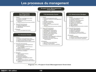Les processus du management
des coûts
PMBOK ® 5th edition 158
 