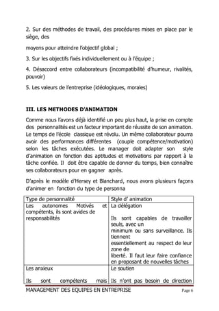 MANAGEMENT DES EQUIPES EN ENTREPRISE Page 6
2. Sur des méthodes de travail, des procédures mises en place par le
siège, des
moyens pour atteindre l’objectif global ;
3. Sur les objectifs fixés individuellement ou à l’équipe ;
4. Désaccord entre collaborateurs (incompatibilité d’humeur, rivalités,
pouvoir)
5. Les valeurs de l’entreprise (idéologiques, morales)
III. LES METHODES D’ANIMATION
Comme nous l’avons déjà identifié un peu plus haut, la prise en compte
des personnalités est un facteur important de réussite de son animation.
Le temps de l’école classique est révolu. Un même collaborateur pourra
avoir des performances différentes (couple compétence/motivation)
selon les tâches exécutées. Le manager doit adapter son style
d’animation en fonction des aptitudes et motivations par rapport à la
tâche confiée. Il doit être capable de donner du temps, bien connaître
ses collaborateurs pour en gagner après.
D’après le modèle d’Hersey et Blanchard, nous avons plusieurs façons
d’animer en fonction du type de personna
Type de personnalité Style d’ animation
Les autonomes Motivés et
compétents, ils sont avides de
responsabilités
La délégation
Ils sont capables de travailler
seuls, avec un
minimum ou sans surveillance. Ils
tiennent
essentiellement au respect de leur
zone de
liberté. Il faut leur faire confiance
en proposant de nouvelles tâches
Les anxieux
Ils sont compétents mais
Le soutien
Ils n’ont pas besoin de direction
 