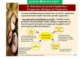 G. Lécrivain – Management des organisations et stratégies –
.II. Motivation au travail et implication :
2.2 approches théoriques de l’implication
Concept multidimensionnel (implication au travail –implication
organisationnelle) étudié selon deux grandes approches :
- une approche psychologique et sociale : Claude Louche,
professeur de psychologie sociale explique l’implication au
travail à partir de la prise en compte par le salarié et de l’
interaction de différents éléments :
Implication
au travail
Les
intérêts
de vie
cad considération vis à vis
de son travail compte tenu
de ses autres centres
d’intérêts dans sa vie
La
consistance
Importance
de la
performance
Participation
à la prise de
décision
cad manière dont le
salarié évalue son degré
de performance au regard
de son bien être
en ce qui concerne le
contenu du travail
cad degré de cohérence
entre le potentiel du
salarié et ses
performances
 