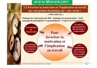 3.2 Favoriser la motivation et l’implication au travail
par une gestion dynamique du « mix social »
G. Lécrivain – Management des organisations et stratégies –
Pour
favoriser la
motivation et
l’implication
au travail
Une politique
de
rémunération
Une politique
de valorisation
des ressources
humaines
Un style de
management des
RH qui inclut et
responsabilise
Une
organisation
qui donne du
sens à l’action
et qui socialise
les acteurs
« MIX-SOCIAL »
Politique de valorisation des RH + Politique de rémunération + Style
managérial participatif et responsabilisant + Valeurs de l’organisation
 