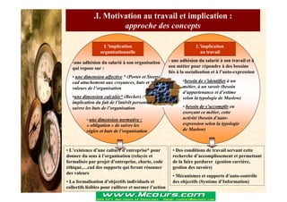 .I. Motivation au travail et implication :
approche des concepts
L’implication
organisationnelle
L’implication
au travail
-une adhésion du salarié à son organisation
qui repose sur :
• une dimension affective * (Porter et Steers)
cad attachement aux croyances, buts et
valeurs de l’organisation
•une dimension calculée* (Becker) :
implication du fait de l’intérêt personnel à
suivre les buts de l’organisation
• une dimension normative :
« obligation » de suivre les
règles et buts de l’organisation
•besoin de s’identifier à un
métier, à un savoir (besoin
d’appartenance et d’estime
selon la typologie de Maslow)
• besoin de s’accomplir en
exerçant ce métier, cette
activité (besoin d’auto-
expression selon la typologie
de Maslow)
- une adhésion du salarié à son travail et à
son métier pour répondre à des besoins
liés à la socialisation et à l’auto-expression
• L’existence d’une culture d’entreprise* pour
donner du sens à l’organisation (relayée et
formalisée par projet d’entreprise, charte, code
éthique,…cad des supports qui feront résonner
des valeurs
• La formalisation d’objectifs individuels et
collectifs lisibles pour calibrer et normer l’action
• Des conditions de travail servant cette
recherche d’accomplissement et permettant
de la faire perdurer (gestion carrière,
gestion des savoirs)
• Mécanismes et supports d’auto-contrôle
des objectifs (Système d’Information)
 