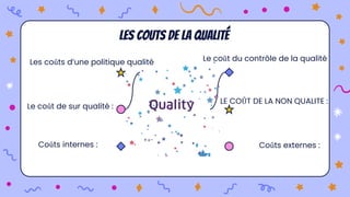 Les coûts d’une politique qualité
Coûts internes :
Le coût du contrôle de la qualité
Les couts de la qualité
Coûts externes :
Le coût de sur qualité :
LE COÛT DE LA NON QUALITE :
 
