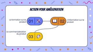 Action pour amélioration
La formation sur le
produit 01
La commercialisation
du produit
03
02
L’information sur le
produit
 