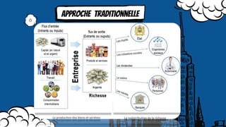 Approche traditionnelle
 