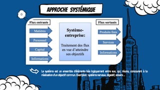 Approche systémique
Le système est un ensemble d’éléments liés logiquement entre eux, qui, réunis, concourent à la
réalisation d’un objectif commun. Exemples : système nerveux, digestif, solaire …
 