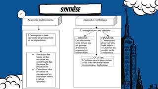 Synthèse
 