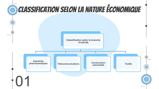 01
Classiﬁcation selon la branche
d’activité
Industries
pharmaceutiques Télécommunications
Construction
automobile
Textile
Classification selon la nature économique
 