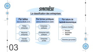 Synthèse
03
 