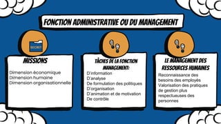 Dimension économique
Dimension humaine
Dimension organisationnelle
Fonction administrative ou du management
Missions tâches de la fonction
management:
Le management des
ressources humaines
D’information
D’analyse
De formulation des politiques
D’organisation
D’animation et de motivation
De contrôle
Reconnaissance des
besoins des employés
Valorisation des pratiques
de gestion plus
respectueuses des
personnes
 