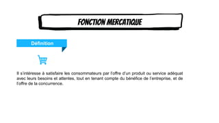Définition Content Here Content Here
Content Here
Il s’intéresse à satisfaire les consommateurs par l’oﬀre d’un produit ou service adéquat
avec leurs besoins et attentes, tout en tenant compte du bénéfice de l’entreprise, et de
l’oﬀre de la concurrence.
Fonction mercatique
 