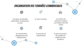 le coût, le temps; le nombre de
clients par rapport
aux fréquences des
visites
les types de clientèle
(particuliers, entreprises);
le coût;
Organisation des tournées commerciales
la concentration
géographique de
déplacement
le domicile du
représentant
le type de produit;
les qualités et
exigences des
vendeurs
 