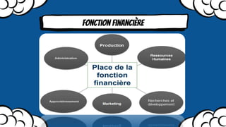 Fonction financière
 