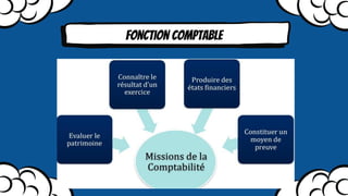 Fonction comptable
 