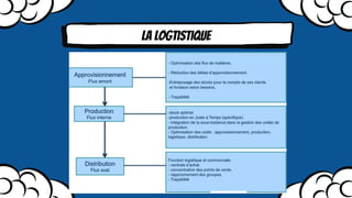 La logtistique
 