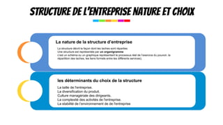 Structure de l’entreprise nature et choix
les
déterminants
du
choix
de
la
structure
La structure décrit la façon dont les taches sont réparties
Une structure est représentée par un organigramme
c’est un schéma ou un graphique représentant le processus réel de l’exercice du pouvoir, la
répartition des taches, les liens formels entre les diﬀérents services).
La taille de l'entreprise.
La diversification du produit.
Culture managériale des dirigeants.
La complexité des activités de l'entreprise.
La stabilité de l’environnement de de l'entreprise
La nature de la structure d’entreprise
les déterminants du choix de la structure
 