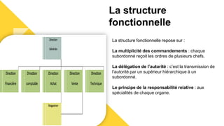 La structure
fonctionnelle
La structure fonctionnelle repose sur :
La multiplicité des commandements : chaque
subordonné reçoit les ordres de plusieurs chefs.
La délégation de l’autorité : c’est la transmission de
l’autorité par un supérieur hiérarchique à un
subordonné.
Le principe de la responsabilité relative : aux
spécialités de chaque organe.
 