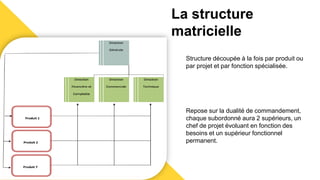 La structure
matricielle
Structure découpée à la fois par produit ou
par projet et par fonction spécialisée.
Repose sur la dualité de commandement,
chaque subordonné aura 2 supérieurs, un
chef de projet évoluant en fonction des
besoins et un supérieur fonctionnel
permanent.
 