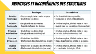 Avantages et inconvénients des structures
 