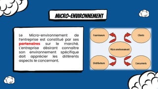 Micro-environnement
Le Micro-environnement de
l’entreprise est constitué par ses
partenaires sur le marché.
L’entreprise désirant connaître
son environnement spécifique
doit apprécier les diﬀérents
aspects le concernant.
 