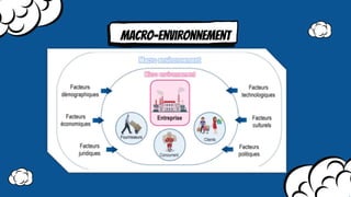 MAcro-environnement
 