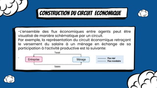 Construction du circuit economique
-L’ensemble des ﬂux économiques entre agents peut être
visualisé de manière schématique par un circuit.
Par exemple, la représentation du circuit économique retraçant
le versement du salaire à un ménage en échange de sa
participation à l’activité productive est la suivante:
.
 