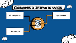 L’environnement de l’entreprise est turbulent
dynamisme
L’incertitude
La complexité
 