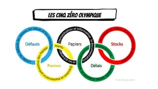Les cinq zéro olympique
 
