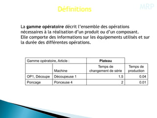MRP

Définitions

La gamme opératoire décrit l’ensemble des opérations
nécessaires à la réalisation d’un produit ou d’un c...