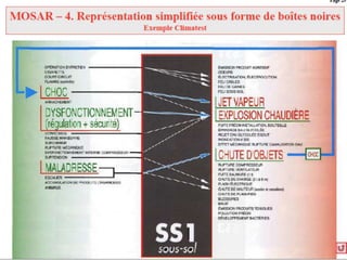 Management des risque   etude de cas 1 - MOSAR/MADS