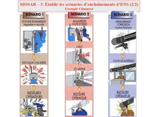 Management des risque   etude de cas 1 - MOSAR/MADS