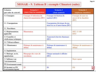 Management des risque   etude de cas 1 - MOSAR/MADS