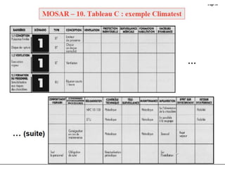 Management des risque   etude de cas 1 - MOSAR/MADS