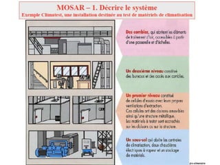 Management des risque   etude de cas 1 - MOSAR/MADS