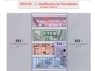 Management des risque   etude de cas 1 - MOSAR/MADS