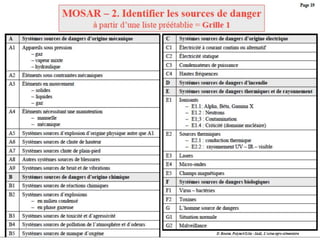 Management des risque   etude de cas 1 - MOSAR/MADS